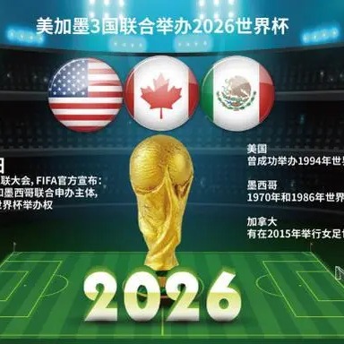 农民滑雪队,光影追寻之,2026世界杯,2026世界杯,世界杯赛程,参赛球队,赛事亮点,最新动态