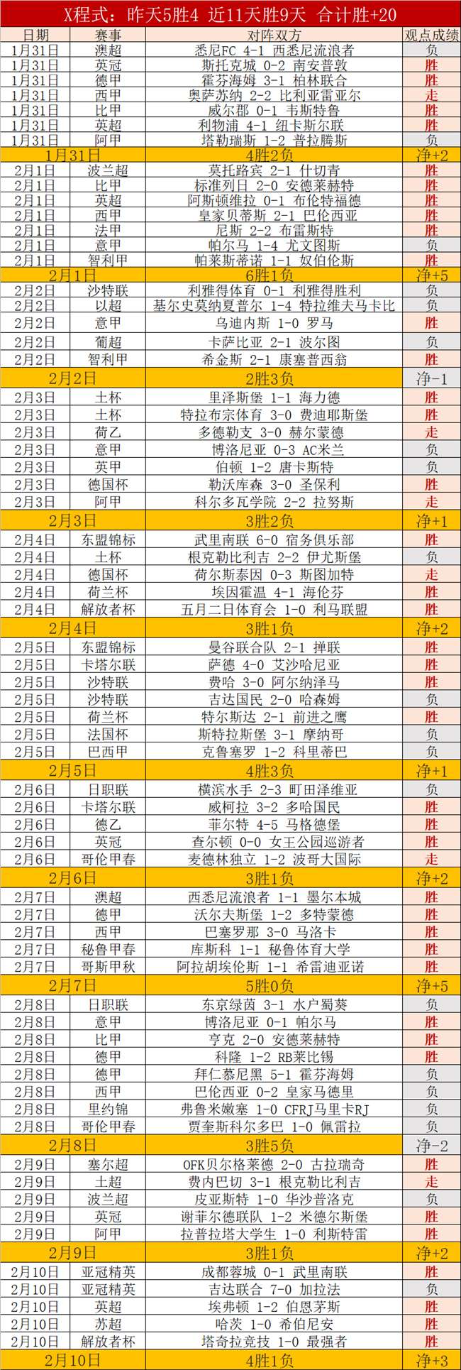 英超赛季第,轮精彩瞬间,盘点,2026世界杯,世界杯赛程,参赛球队,赛事亮点,最新动态