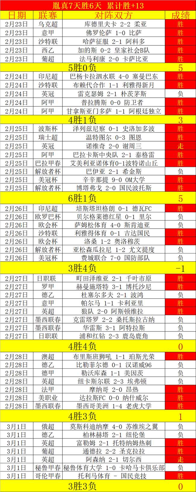 亚冠江原主,场对决町田,泽维亚专家,2026世界杯,世界杯赛程,参赛球队,赛事亮点,最新动态