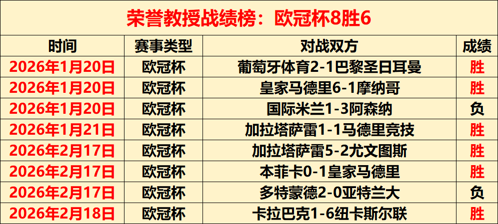 土篮甲中游,球队关键对,两场胜利专,2026世界杯,世界杯赛程,参赛球队,赛事亮点,最新动态