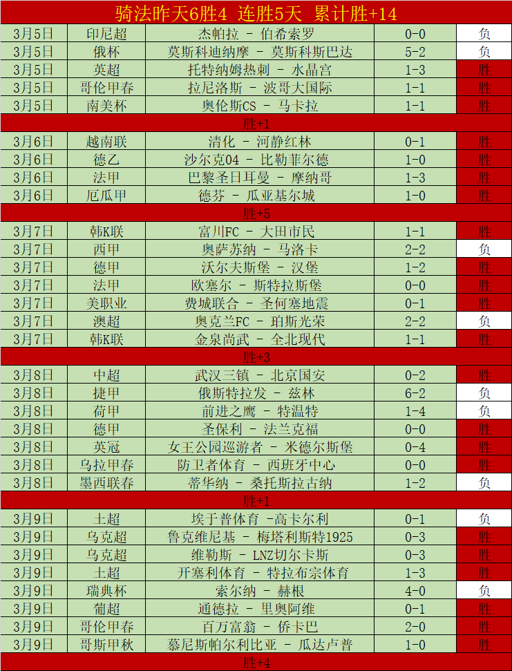 比赛分析,猛龙对热火,专家推荐及,2026世界杯,世界杯赛程,参赛球队,赛事亮点,最新动态