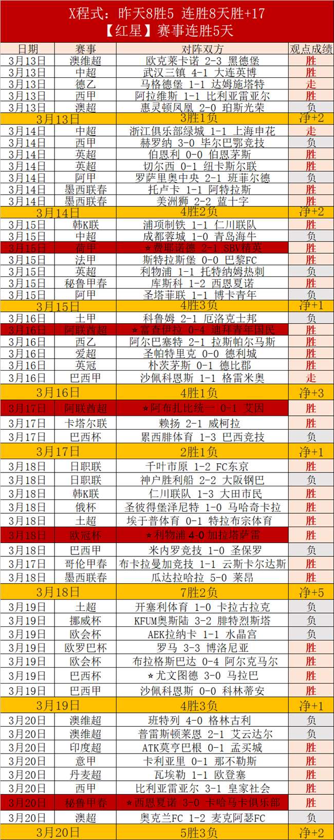 金泽今治,联赛对决,专家分析期,2026世界杯,世界杯赛程,参赛球队,赛事亮点,最新动态