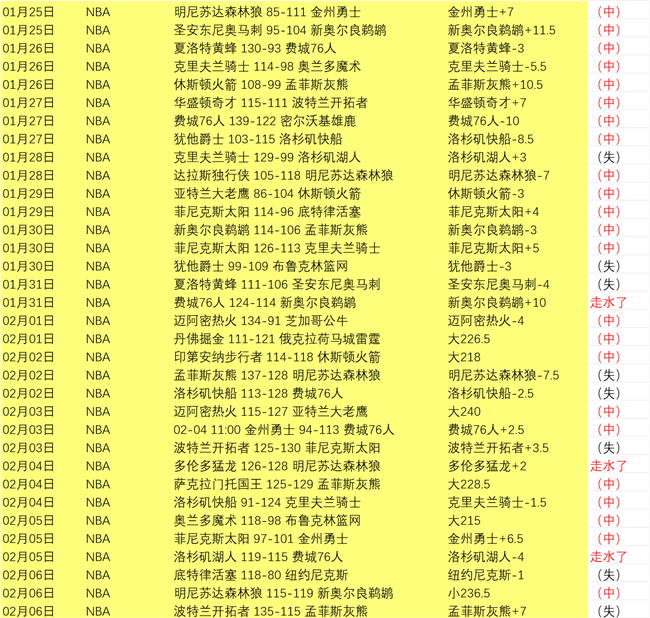 朗斯射手瓦,希马值,万欧求购,2026世界杯,世界杯赛程,参赛球队,赛事亮点,最新动态