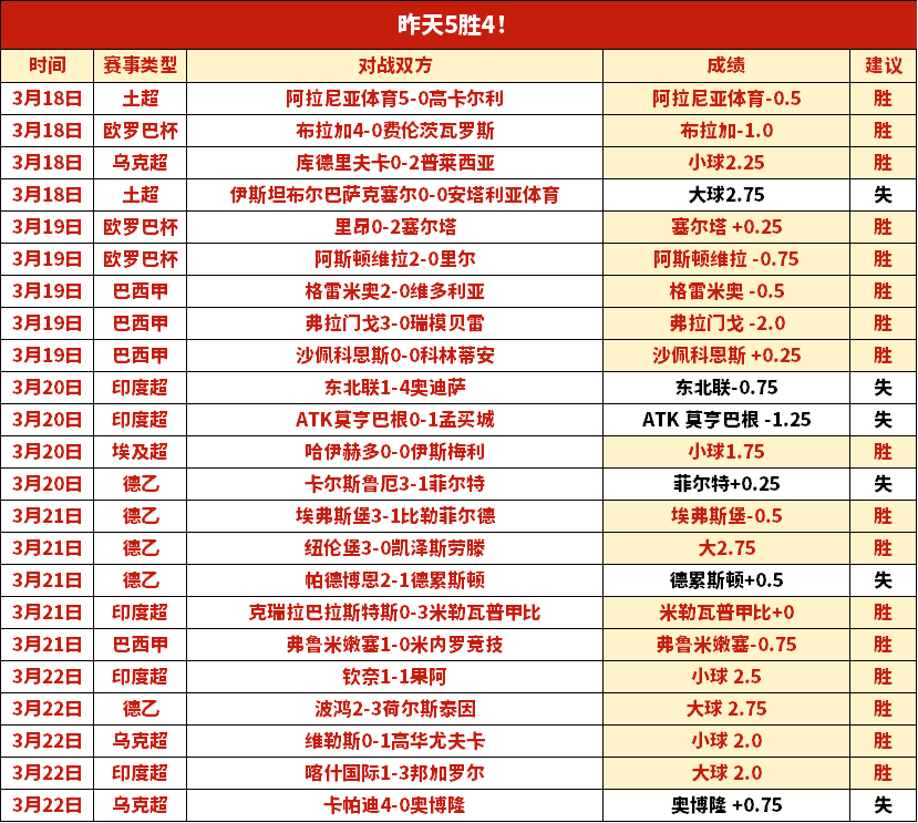 里泽体育,萨姆松体育,大乐透期号,2026世界杯,世界杯赛程,参赛球队,赛事亮点,最新动态
