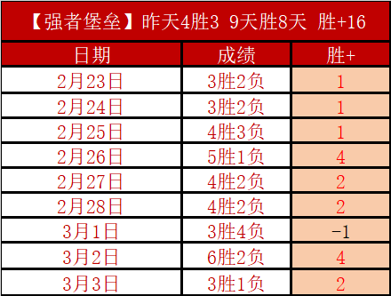 近两日全胜,专家分析胜,利与预期差,2026世界杯,世界杯赛程,参赛球队,赛事亮点,最新动态