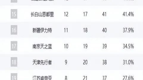 NBA专栏：联赛强项解析，胜负总分细节分析