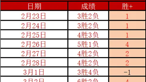 NBA近两日全胜 专家分析胜利与预期差异
